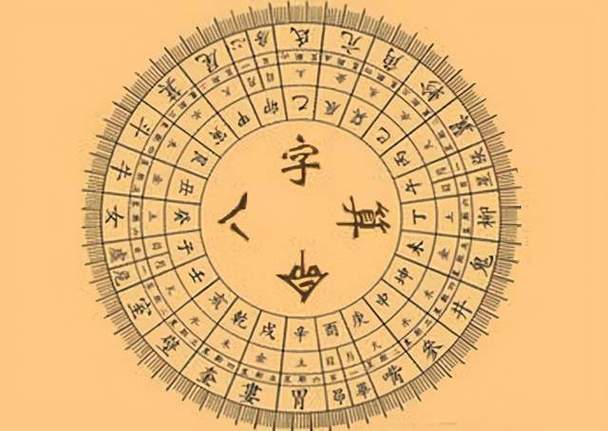 怎么看自己的生辰八字