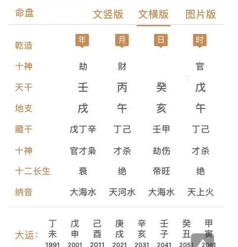 八字怎样看工作