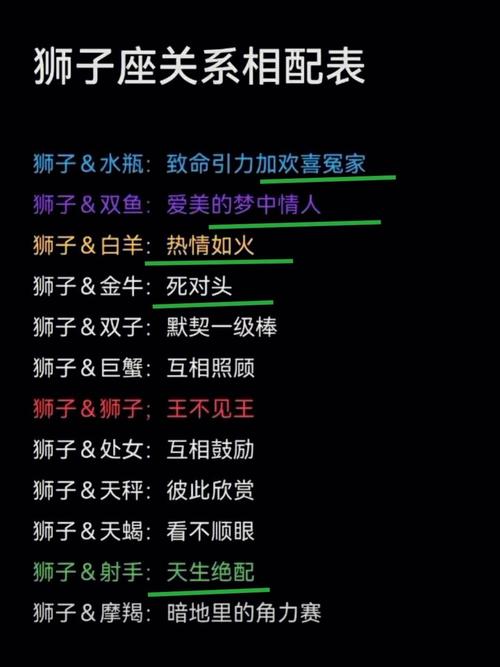 狮子座每天给喜欢的女人发短信