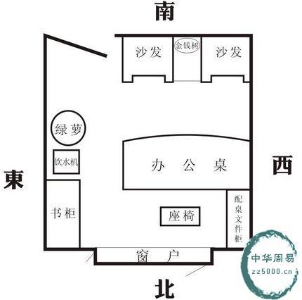 办公室风水如何防小人