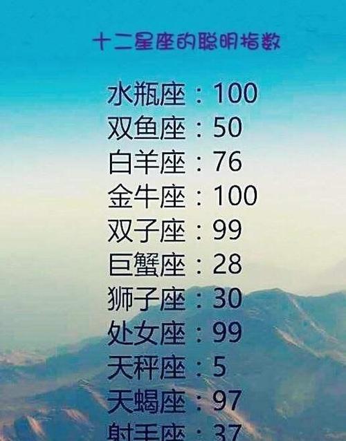 单身率最高的星座排行