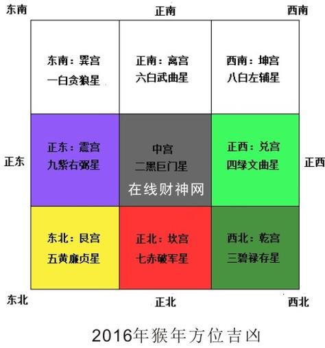 麦玲玲2016猴年风水方位布局-家居风水