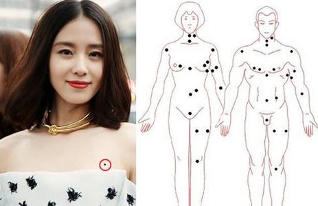 痣相解析:胸上有痣的女人好不好