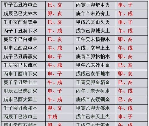 日柱辛未配偶什么特点