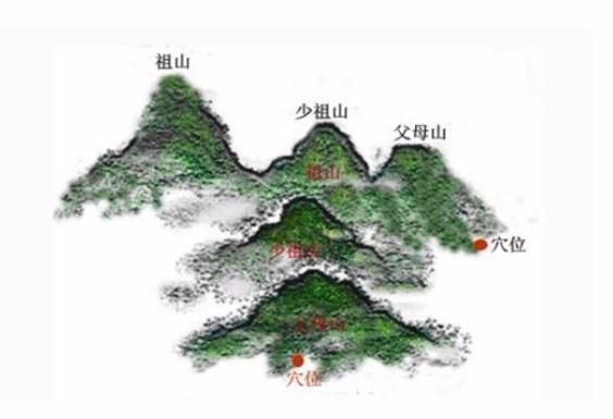 平地也有风水?平原阴宅风水详解