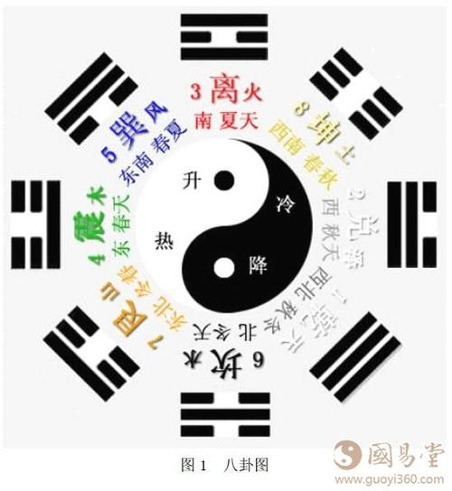 周易八卦算命网