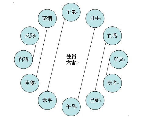 猪妈妈和孩子相冲相克要如何化解