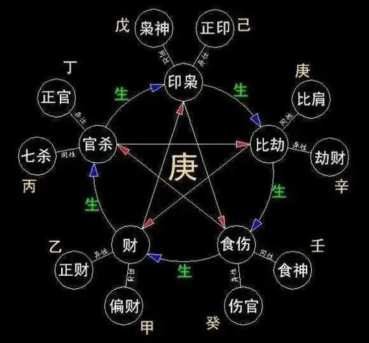 八字十神七杀