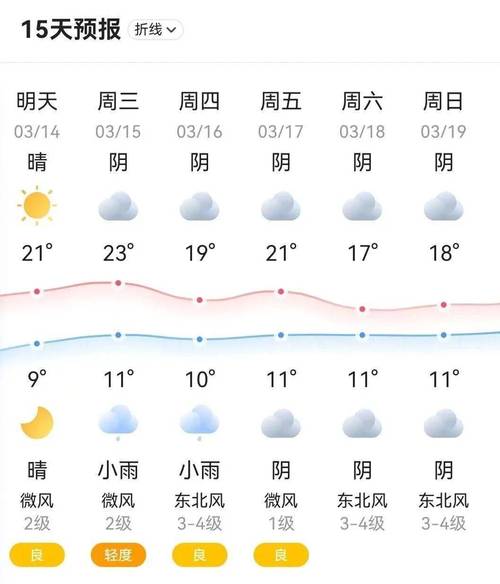 2023年重庆几月份进入冬季气温