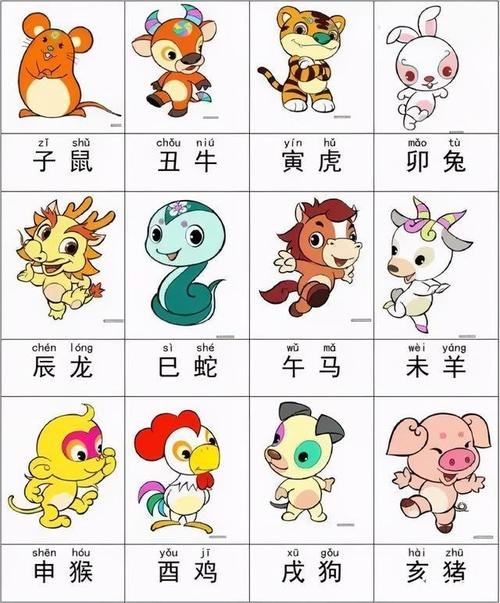潘金莲属什么生肖,1997年属什么生肖多大