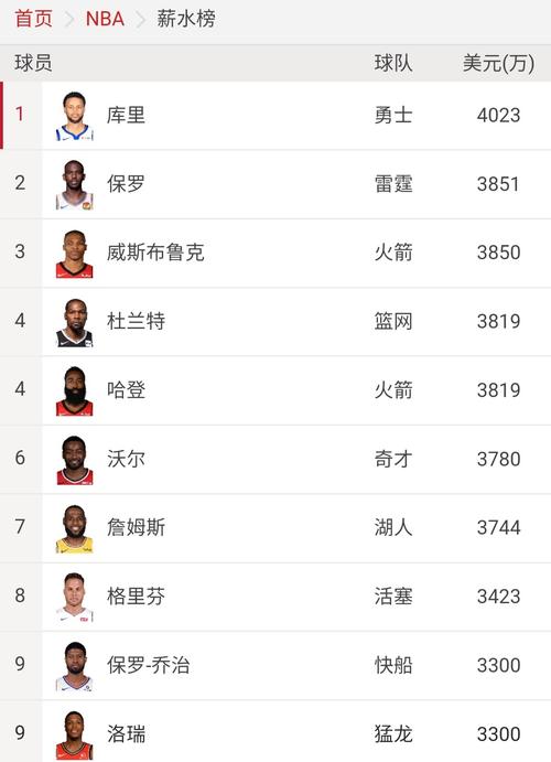 nba球员名字大全