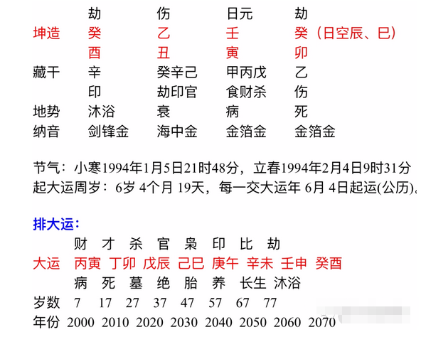 伤官见官女命命理特征