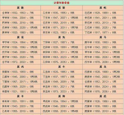 出生年月日算命的方法