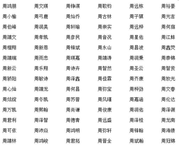 继字辈女孩名字大全