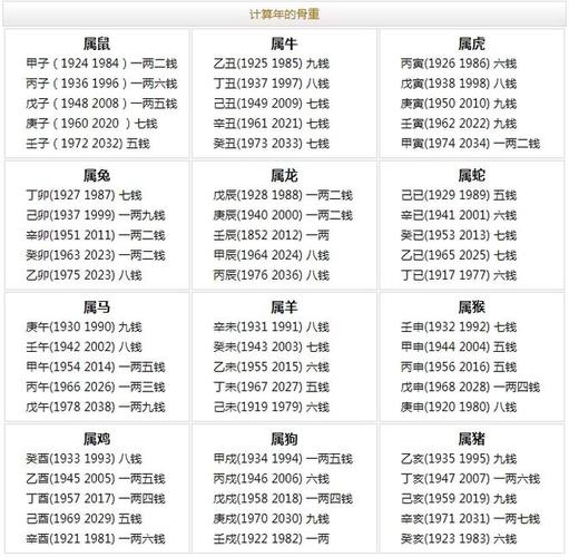 阴历2022年五月十四出生的女孩八字算命法分析