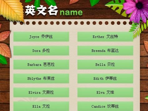 如何取一个形神兼备的宝宝英文名字