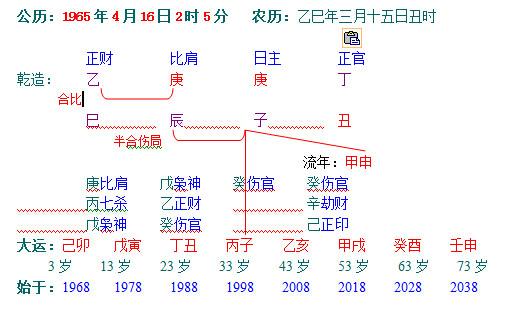 四柱命局 四柱命局分析