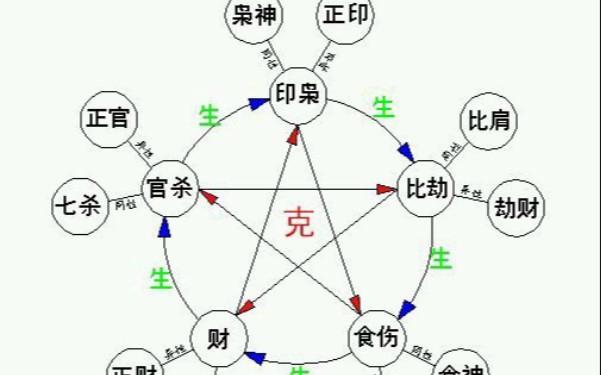 五行原理消息赋