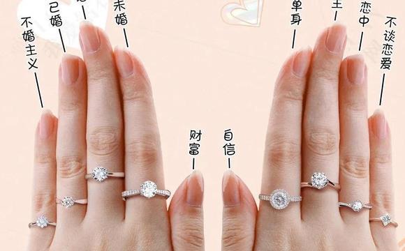 订婚戒指戴哪个手指