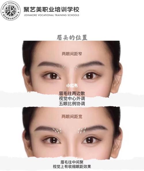 眉间距窄代表什么