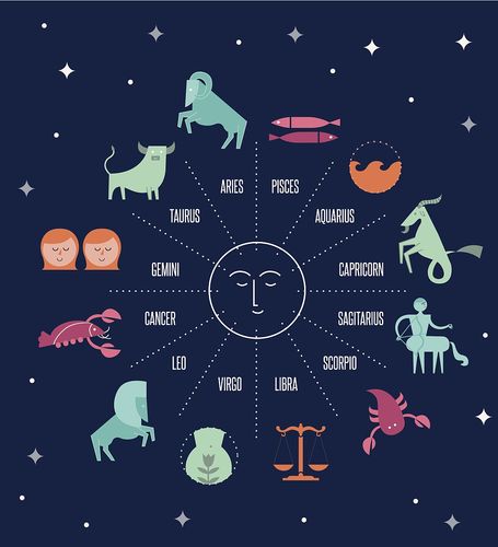 2021年上半年复合的星座