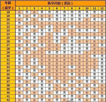 2021容易生男宝的月份