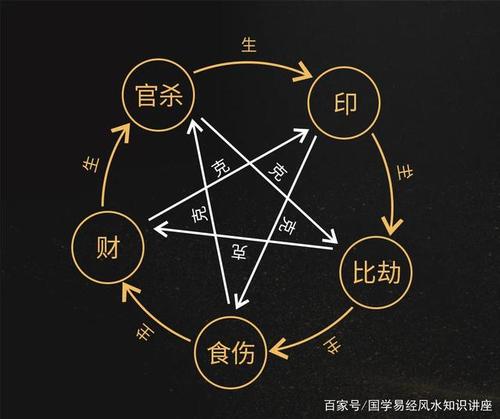 为何说官杀的性格特质是规则之星