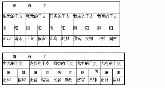 怎么八字合不合适