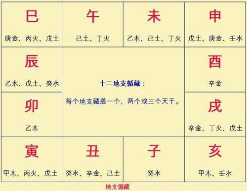八字算命解析地支藏气的重要性
