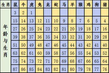 属鼠2023年岁数表