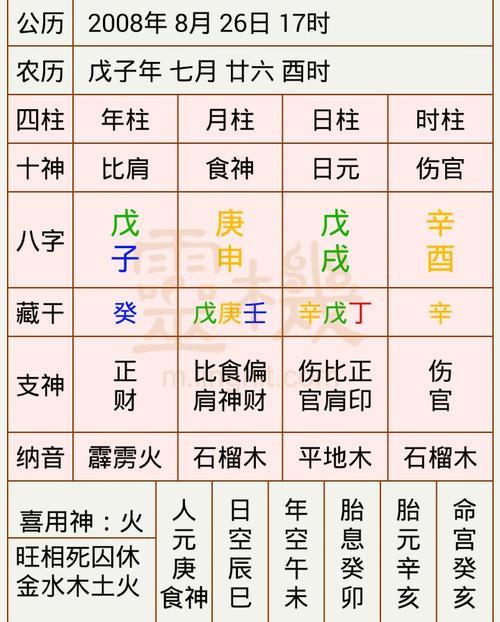 天上火命和什么命是最佳配偶