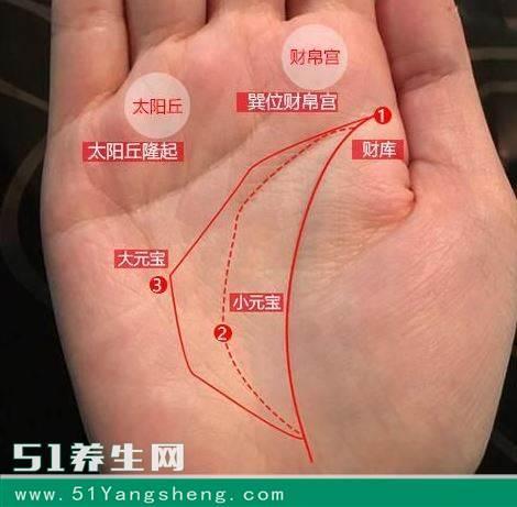 太阳丘所代表的事业如何