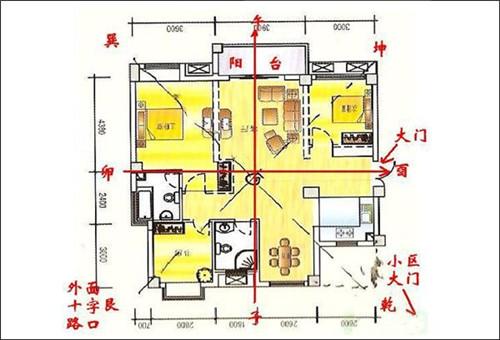 婚姻过不好 最好的解决方法为改变风水布局