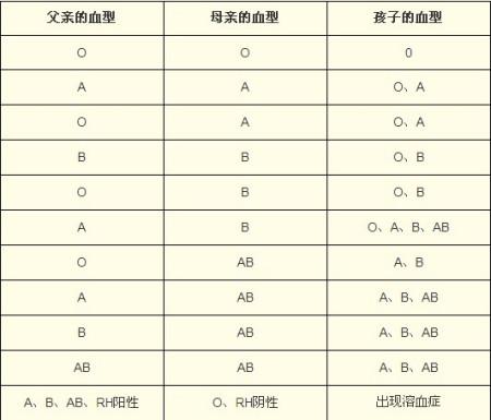 ab型rh阴性血全国有多少人