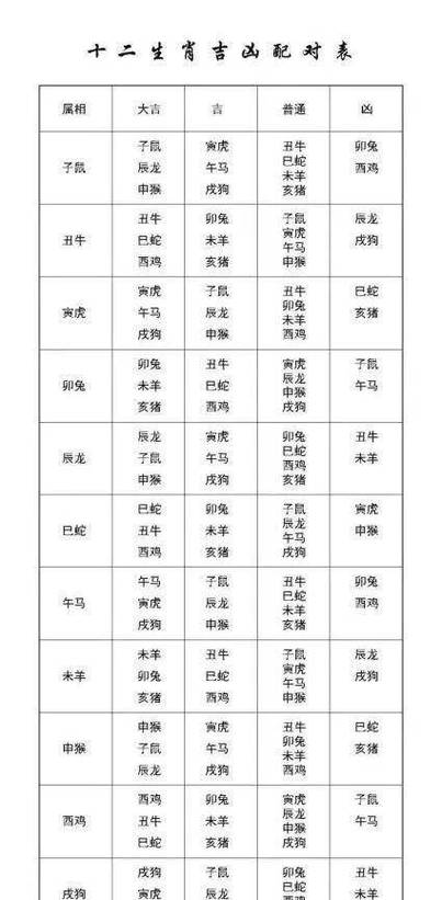 生肖配对星座配对