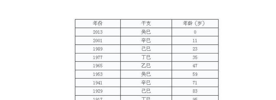 属蛇的出生年份有哪些