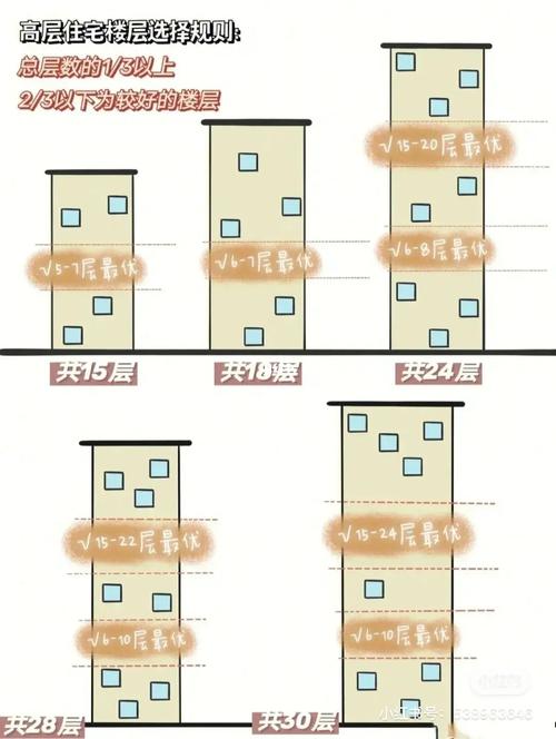 一共23层买几楼最好