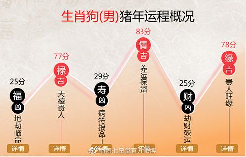 喜用神遇火旺财还是破财呢,财运如何呢
