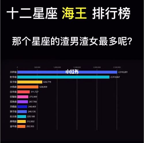 十二星座海王排行榜