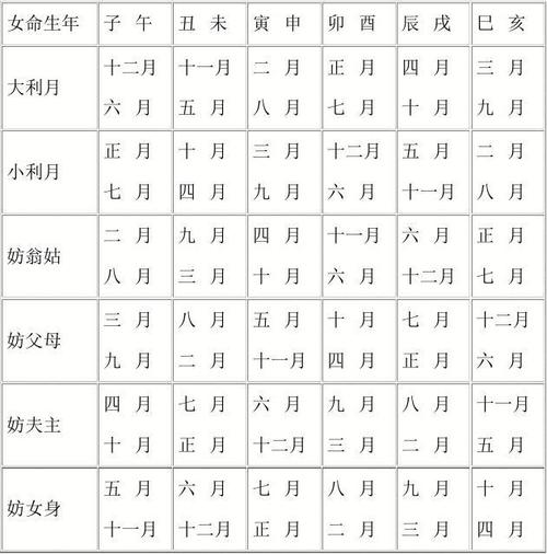 属蛇的人2020年结婚大利月小利月一览表!