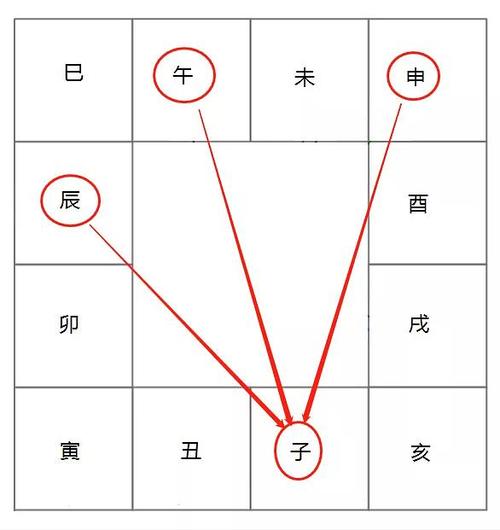 你需要自置产业吗?紫微斗数宫位浅析