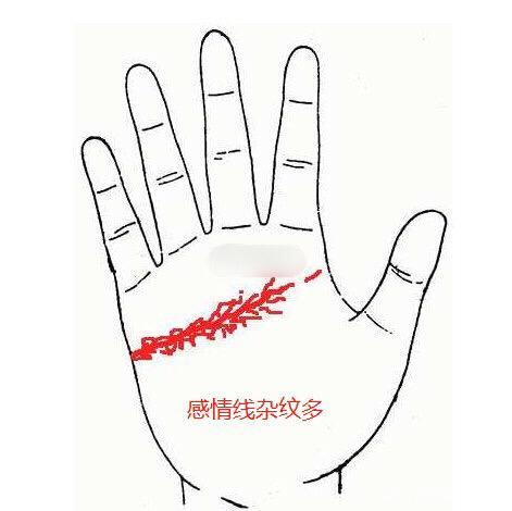 感情线呈锁链状的人感情不稳定，容易见异思迁！