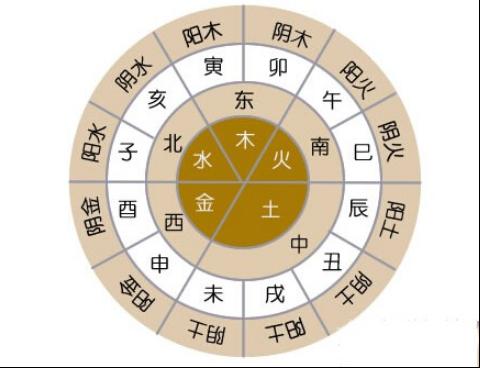 平地木命人金水伤官运程分析
