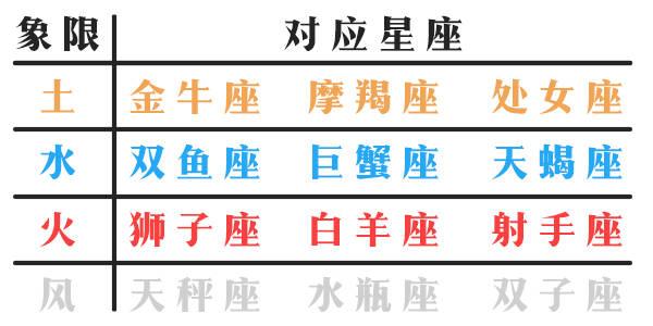 12星座职场劳碌命大剖析