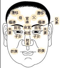 男人什么面相不吉利?男人全身凶相解析