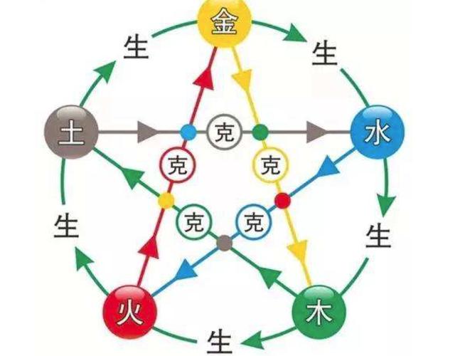 五行相克 金克木是什么意思 可为金所用