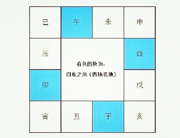 八字理论五朵桃花,分别是什么