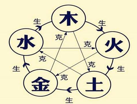 山下火命命理格局是劫财格吗