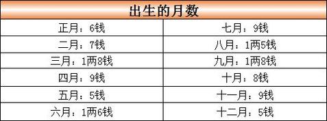 称骨学说表 2023年新版免费对照版