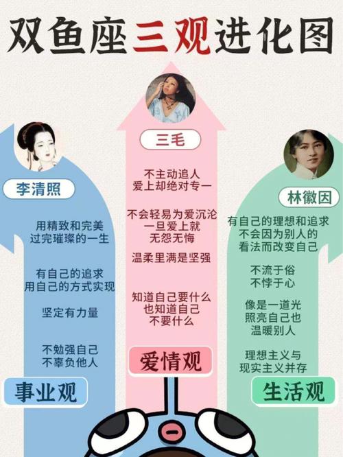 三观相合的星座情侣,在一起的前提是三观和谐